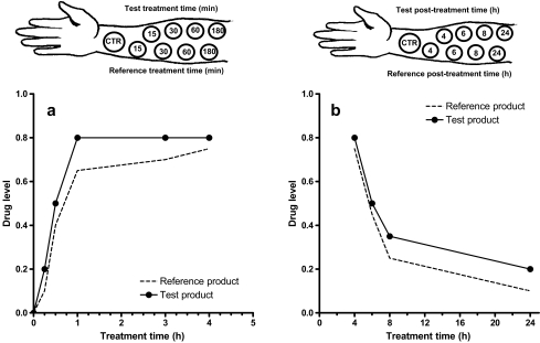 Fig. 2