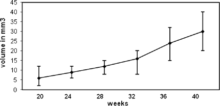 Fig. 4