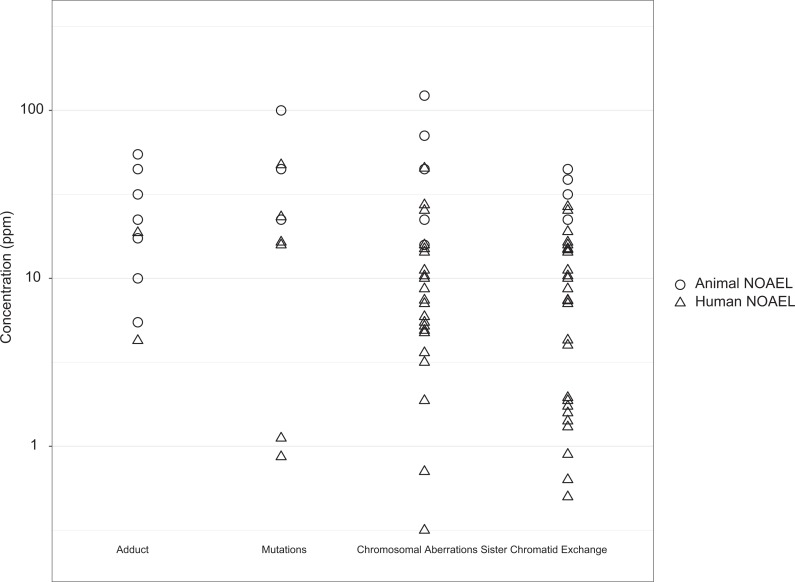 Figure 12.