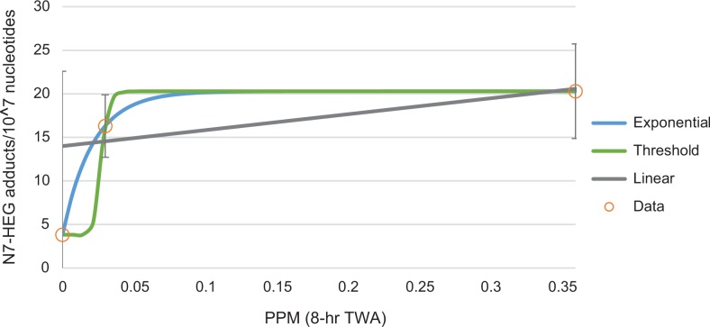 Figure 11.