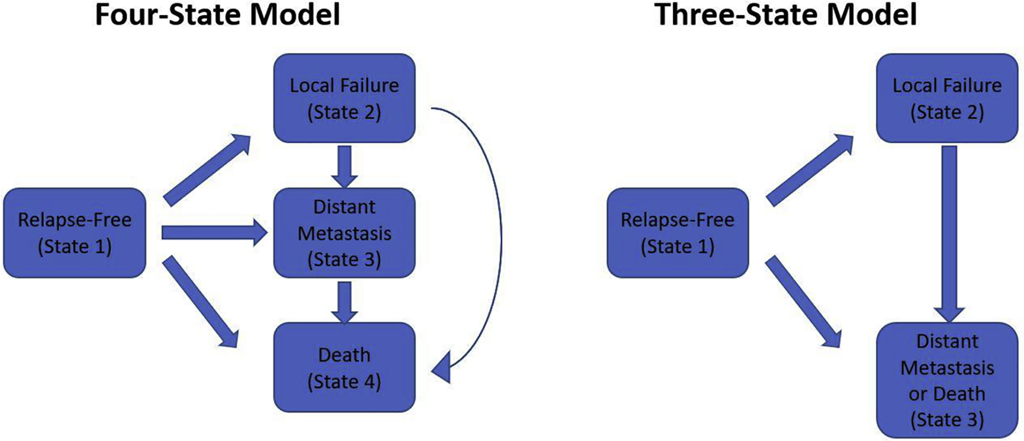 Fig. 1 –