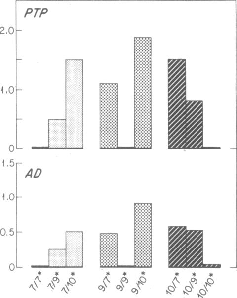 graphic file with name pnas00242-0022-a.jpg