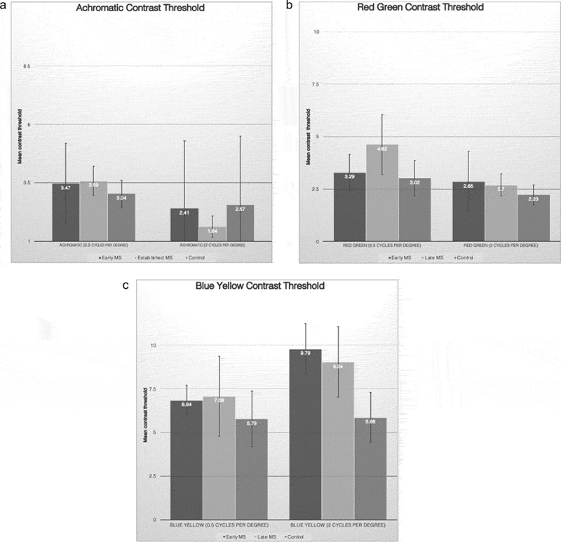 Figure 2.