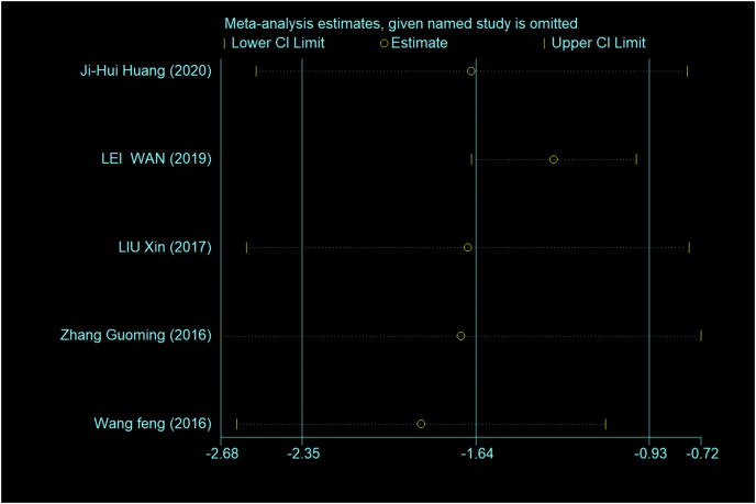 Fig S3.