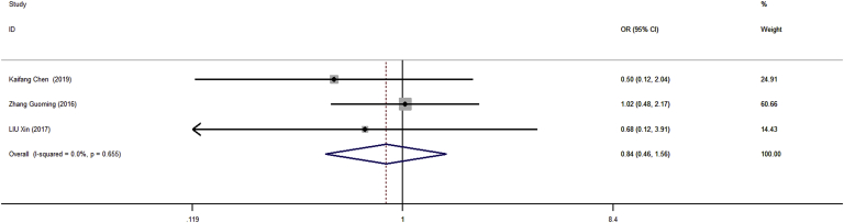 Fig. 12