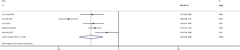 Fig. 6