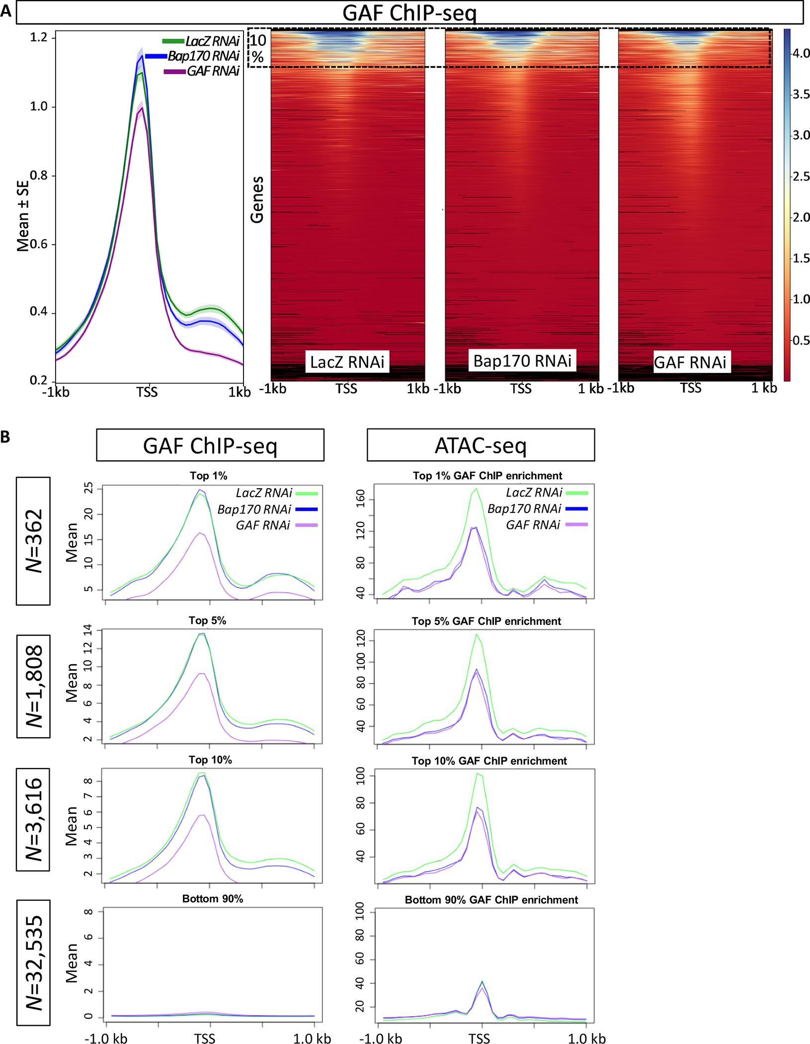 Extended Data Fig. 6 |