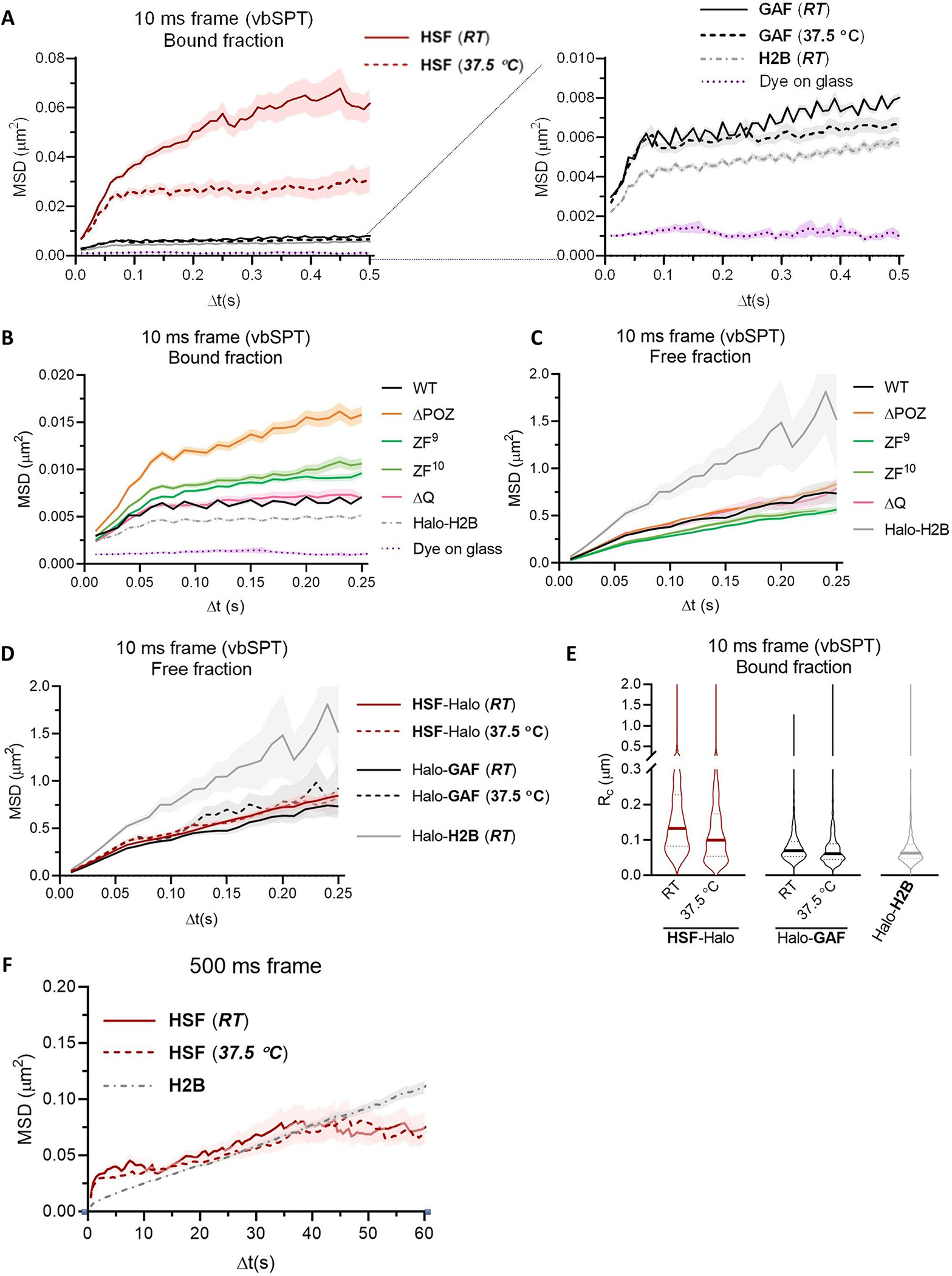 Extended Data Fig. 9 |