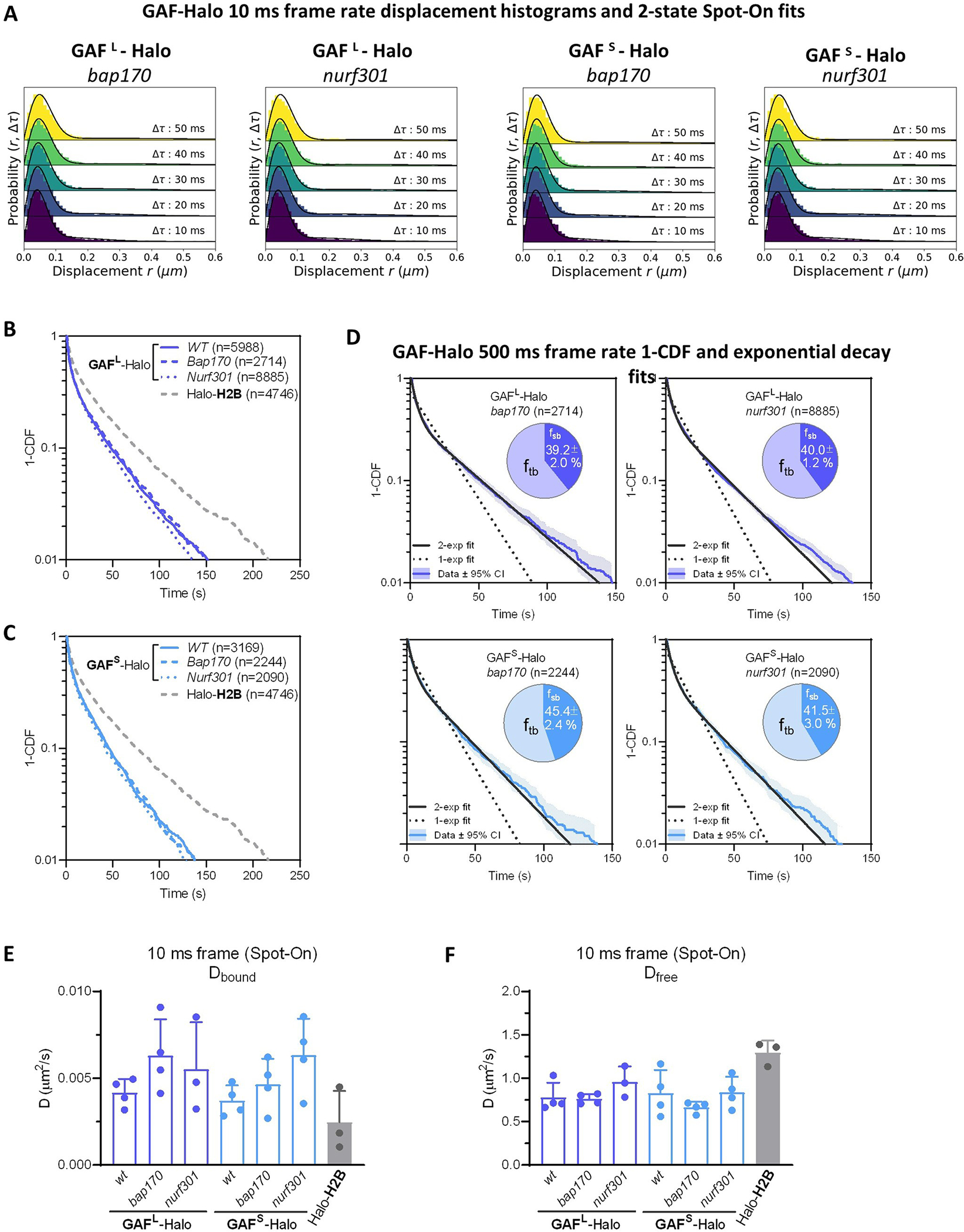 Extended Data Fig. 5 |