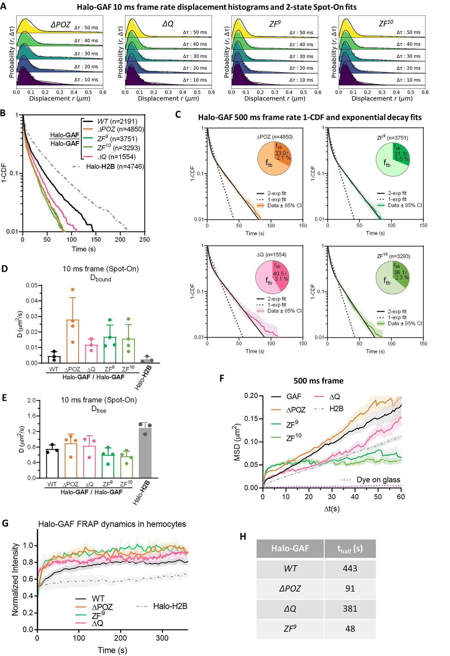 Extended Data Fig. 4 |