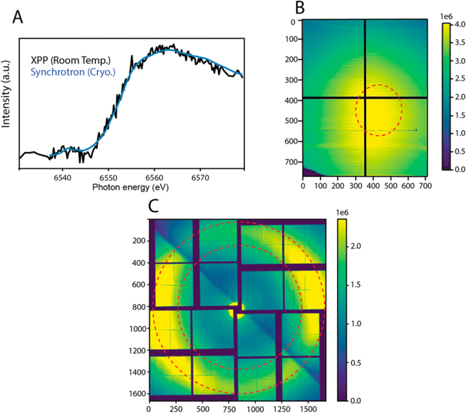 Fig. 3: