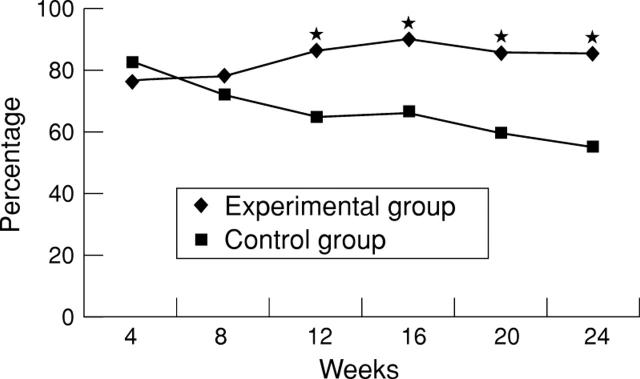 Figure 2  