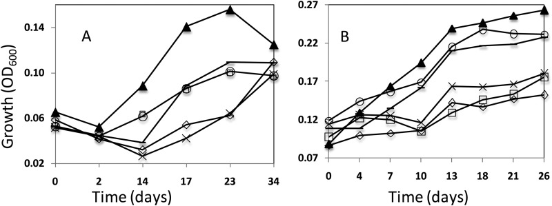 FIG 1