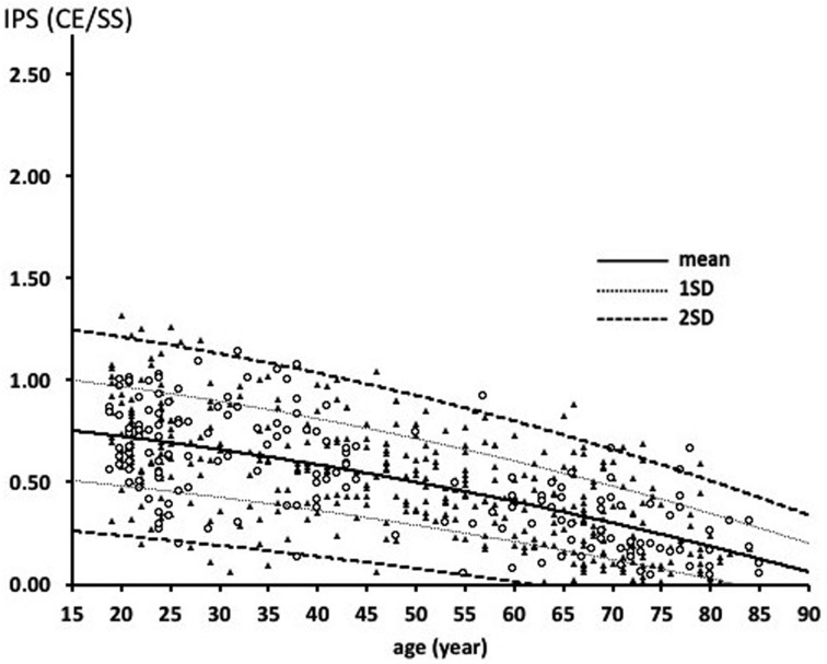 Fig. 3.