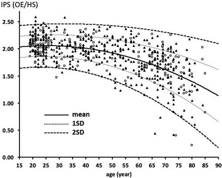 Fig. 2.