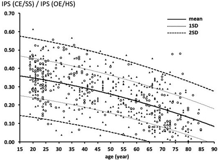 Fig. 4.