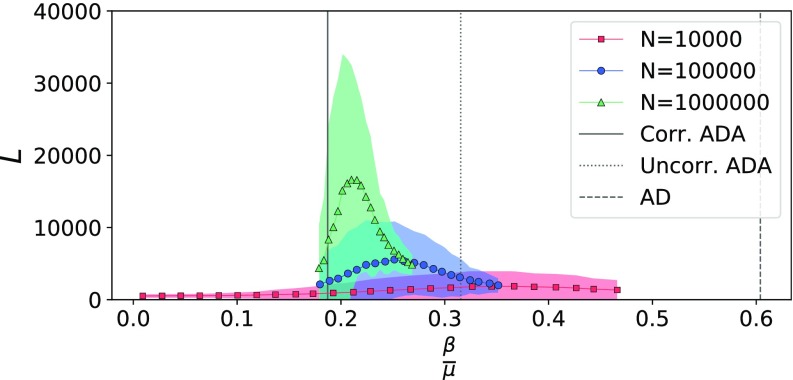 FIG. 6.