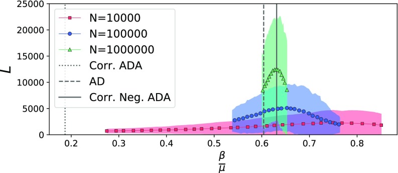 FIG. 7.