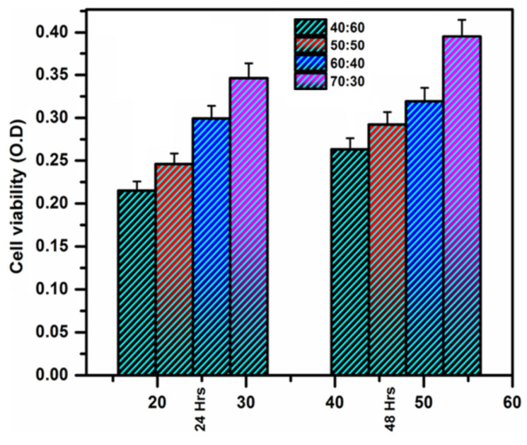 Figure 20