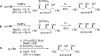 Scheme 2