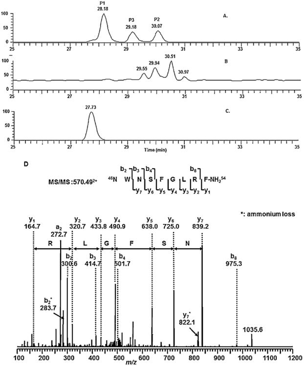 Fig. 8