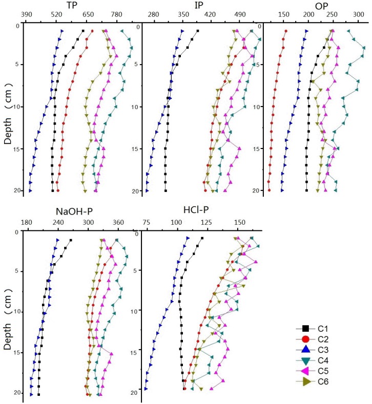 Fig 4