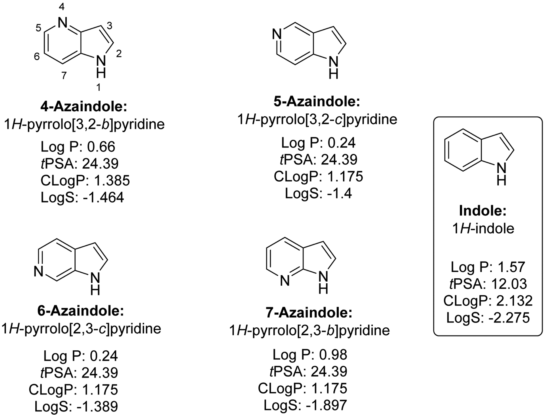 Fig. 1: