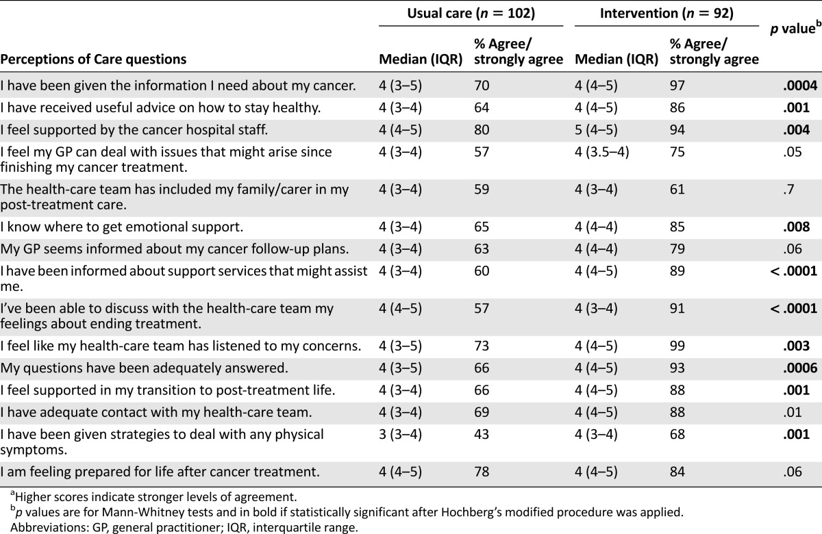 graphic file with name theoncologist_15533t4.jpg