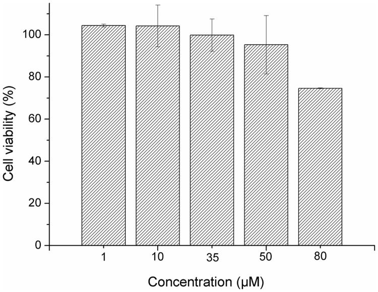 Fig 13