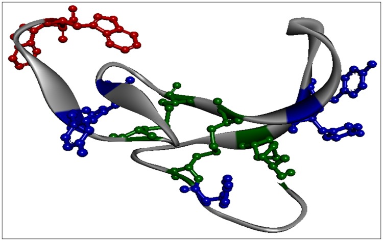 Fig 1