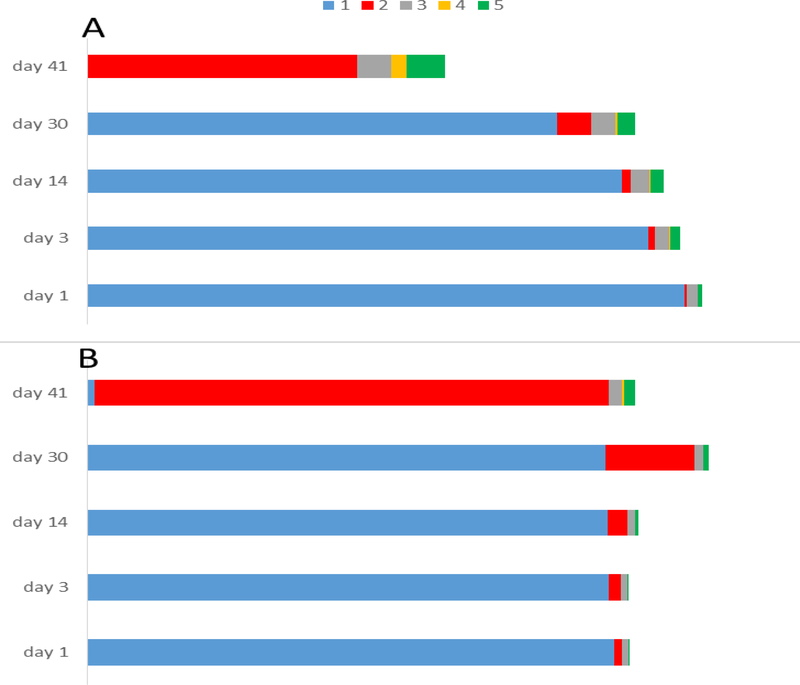 Figure 5.