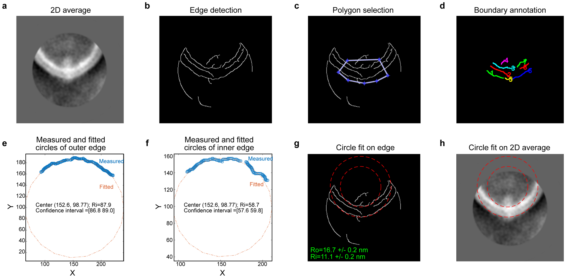 Extended Data Fig. 2.