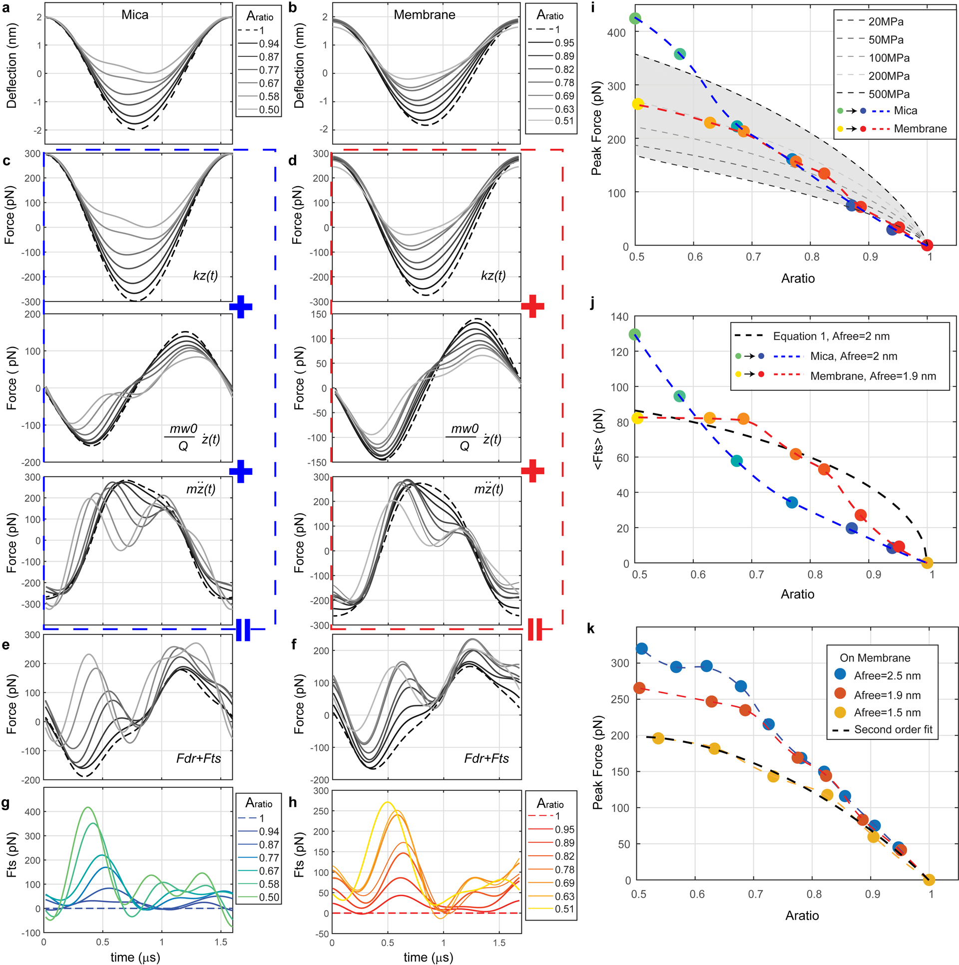 Extended Data Fig. 3.