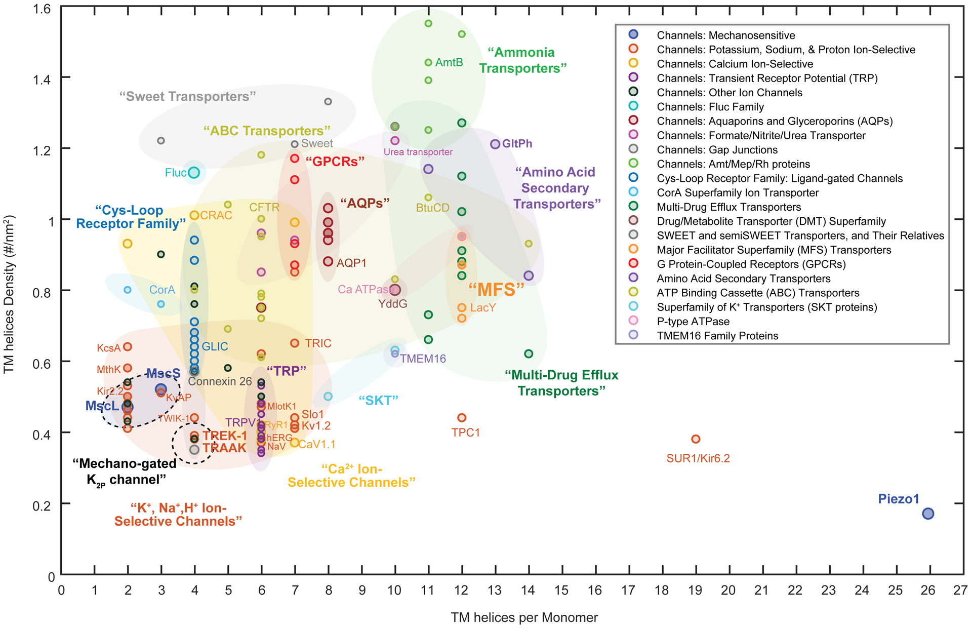 Extended Data Fig. 6.