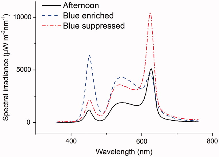 FIGURE 1. 