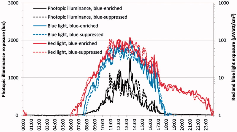 FIGURE 3. 