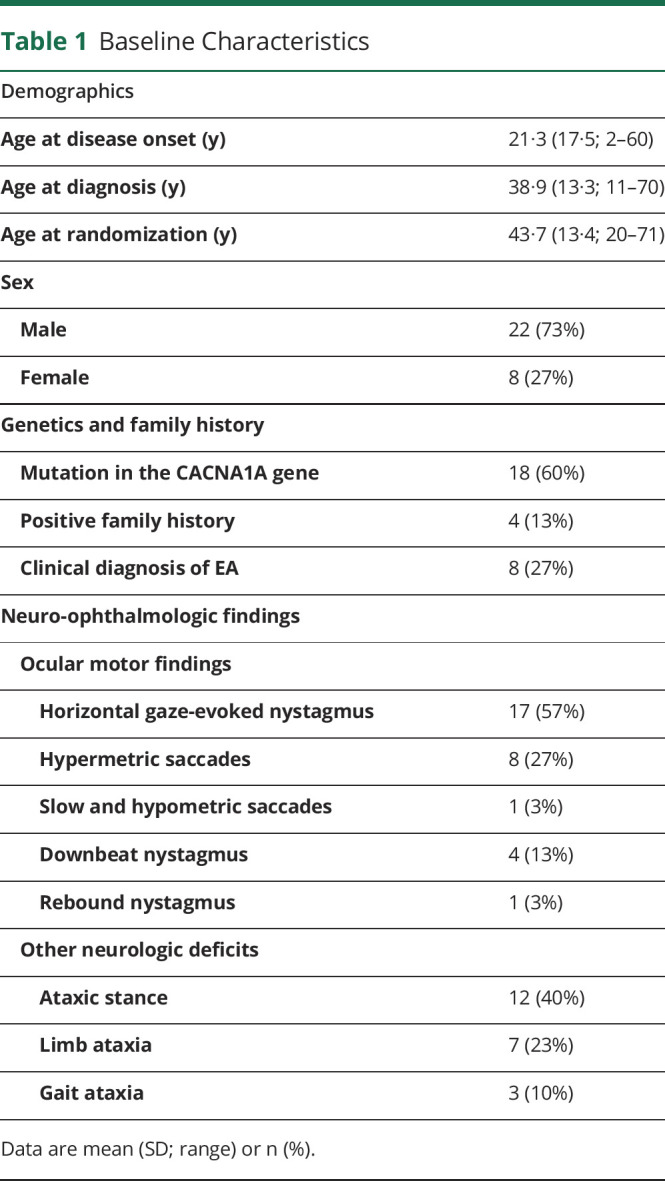 graphic file with name NEURCLINPRACT2020056713TT1.jpg