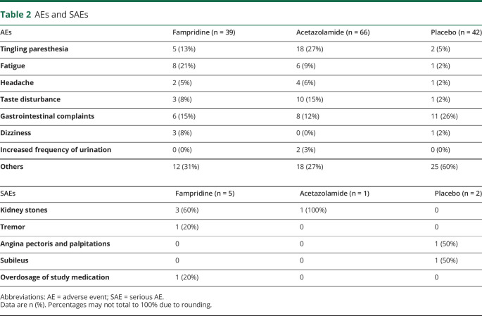 graphic file with name NEURCLINPRACT2020056713TT2.jpg