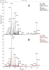 Supplementary figure 5
