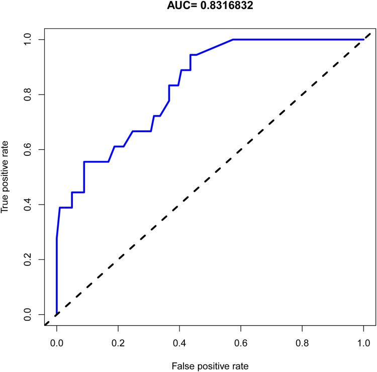 Figure 6