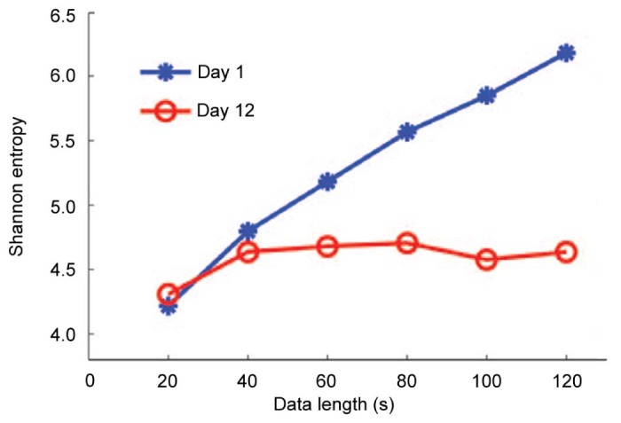 Fig. 4