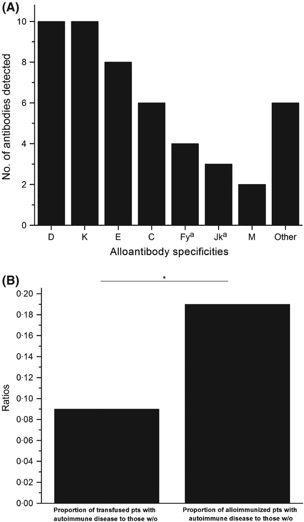 Fig 1.