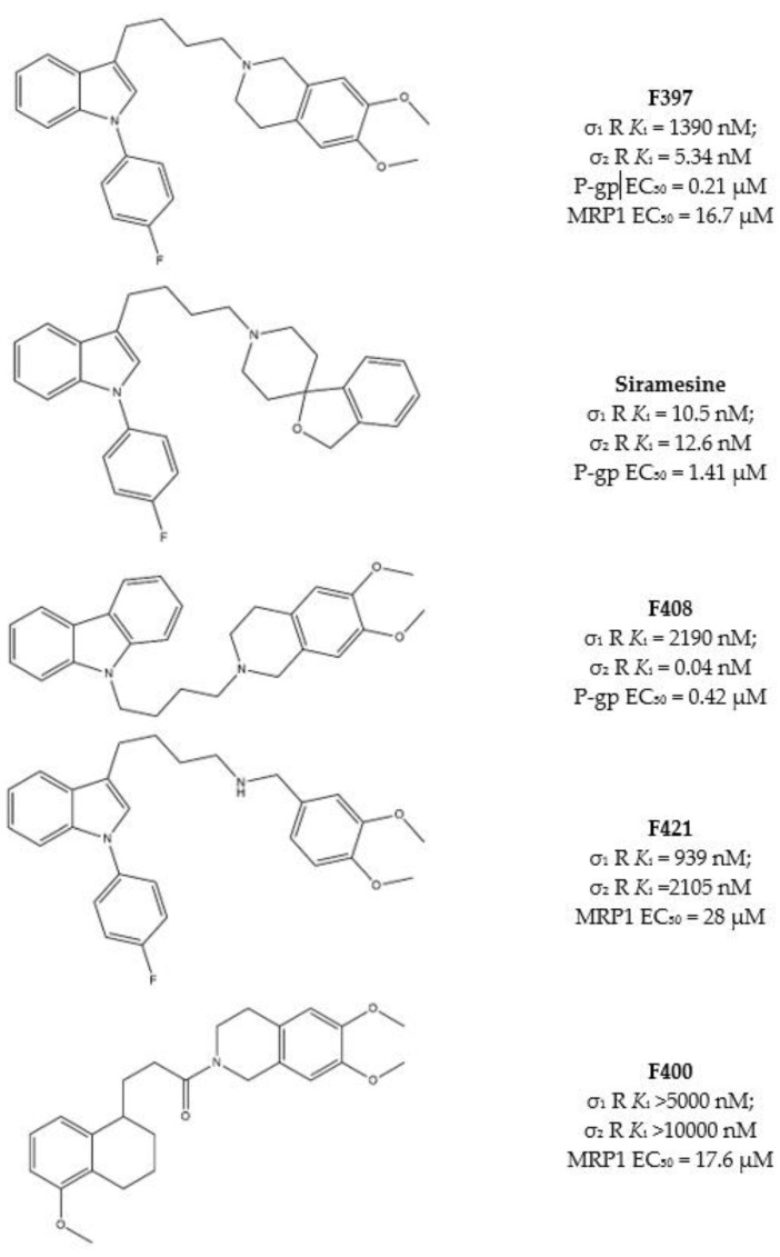 Figure 5