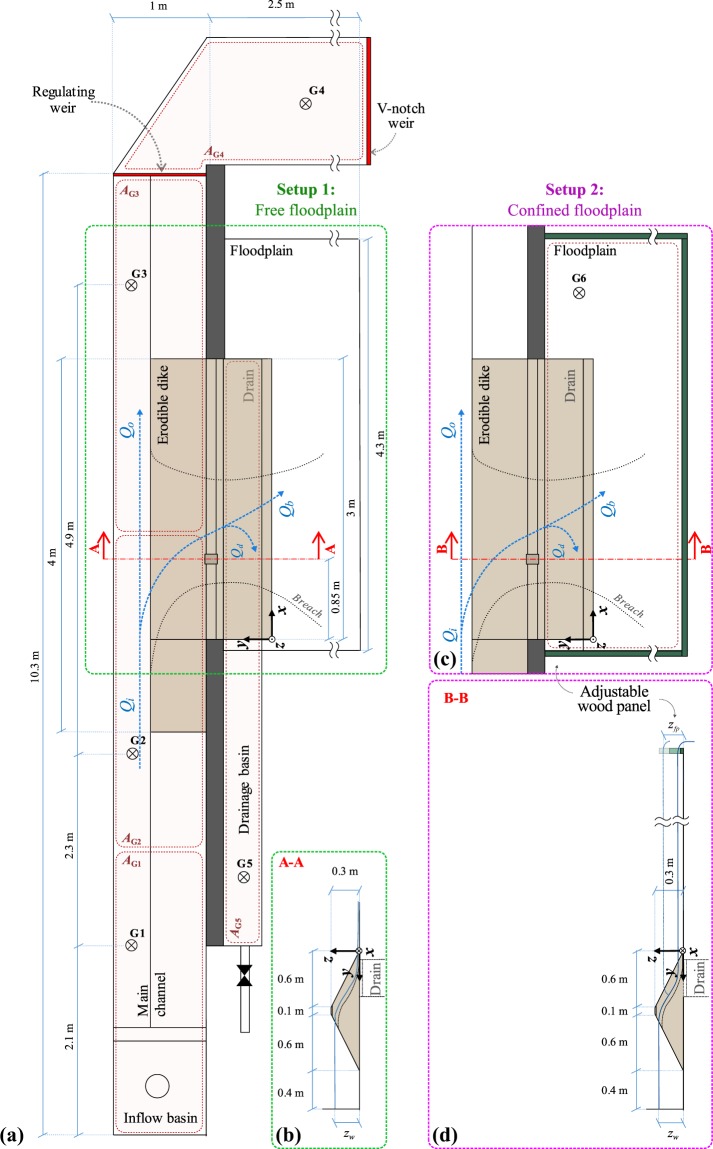 Fig. 2