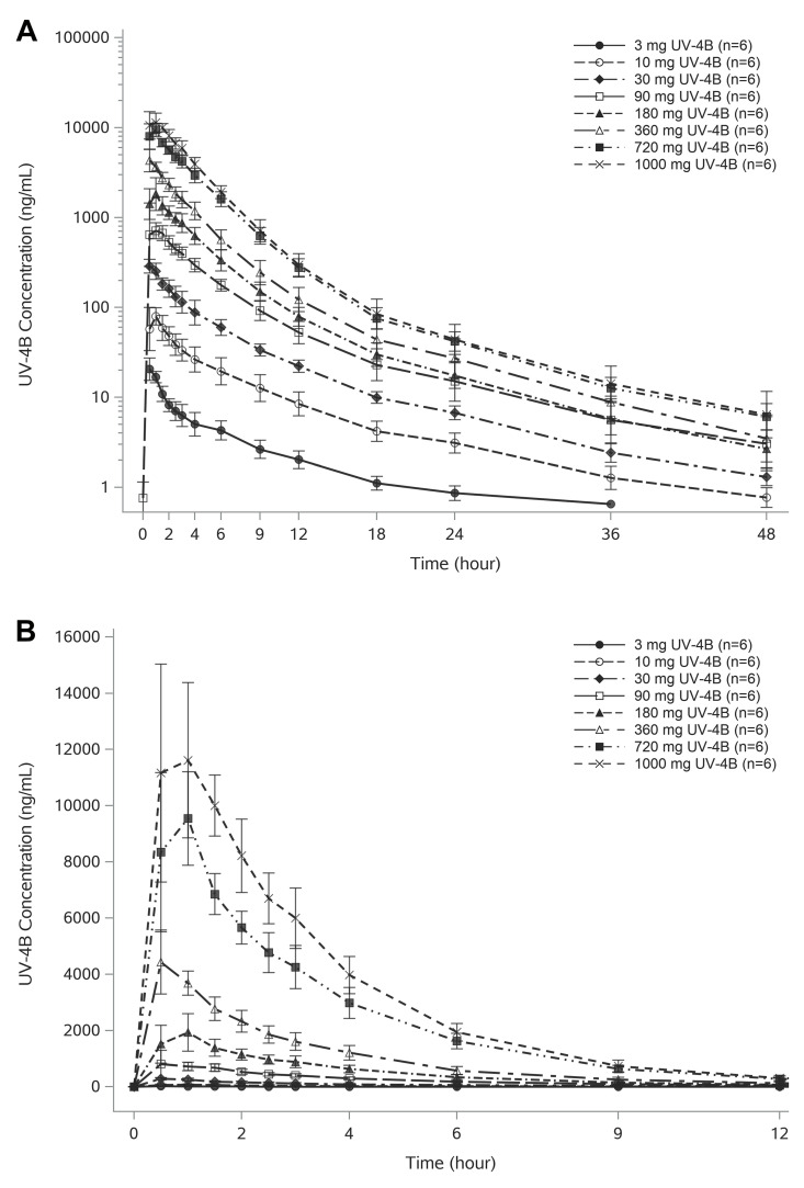 Fig 4