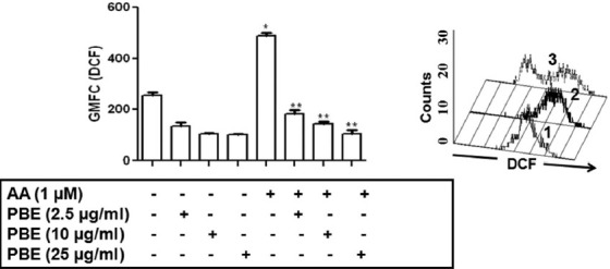 Figure 1b