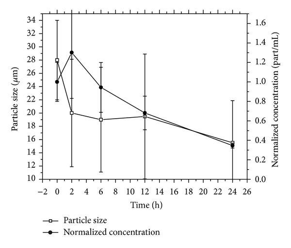 Figure 8