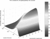 Figure 23