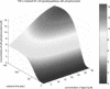 Figure 26