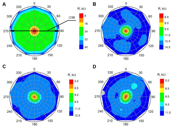 Figure 6